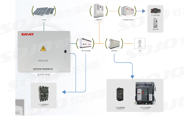 ����ʽ�������ƻ��������漯�е�վ